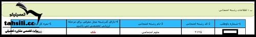 کارنامه اولیه آزمون دکتری